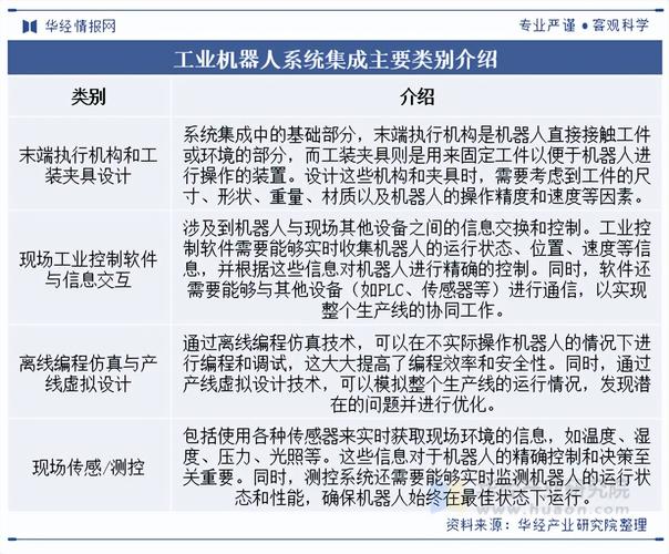 工业机器人 相关政策-第2张图片-广州国自机器人