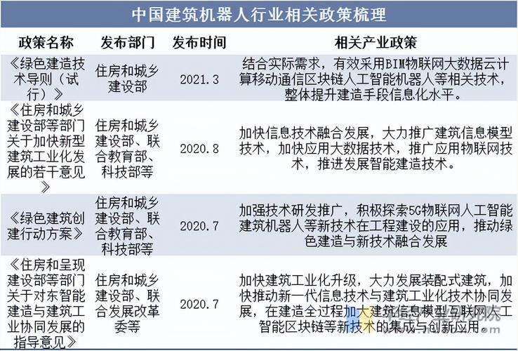 工业机器人 相关政策-第1张图片-广州国自机器人