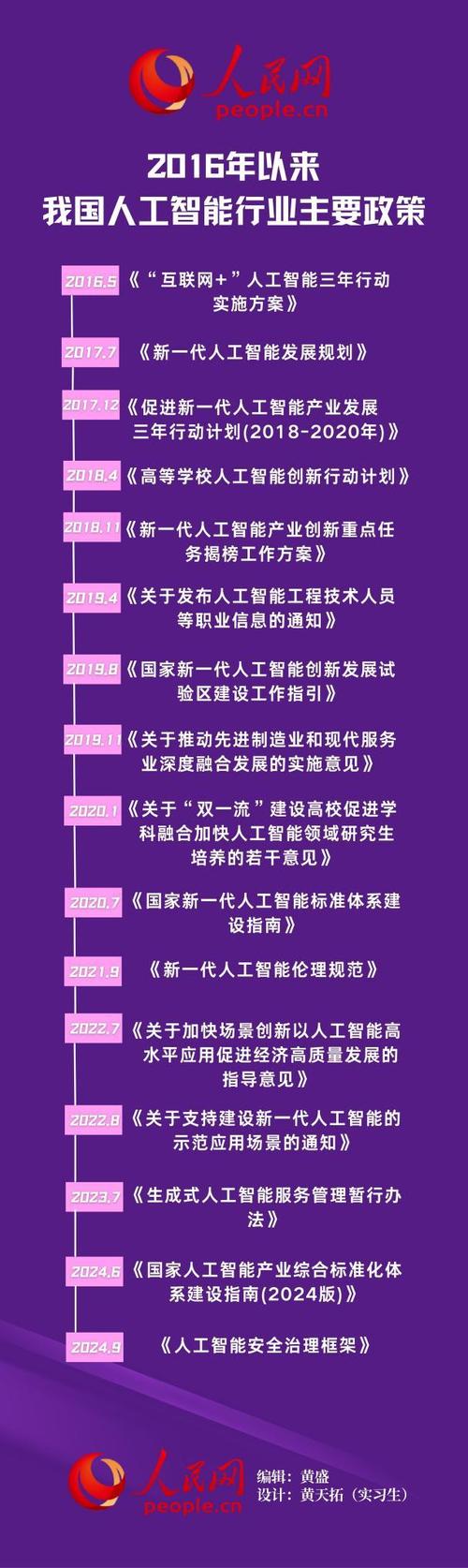 工业机器人 相关政策-第3张图片-广州国自机器人