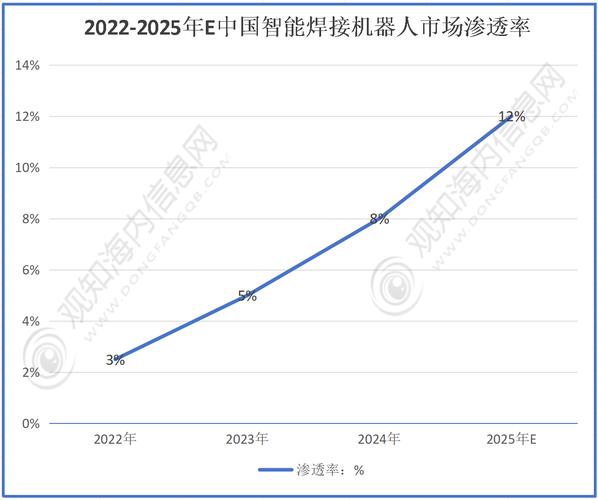 工业机器人销量 增速-第2张图片-广州国自机器人