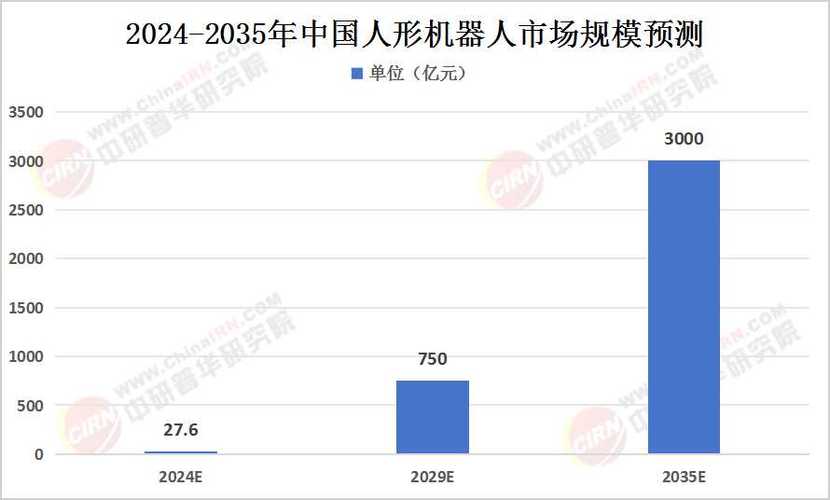 国产机器人占比如何？-第1张图片-广州国自机器人