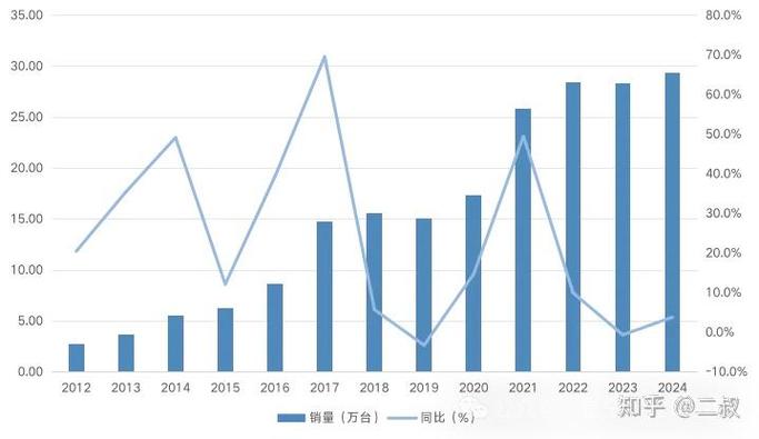 国产机器人占比如何？-第2张图片-广州国自机器人