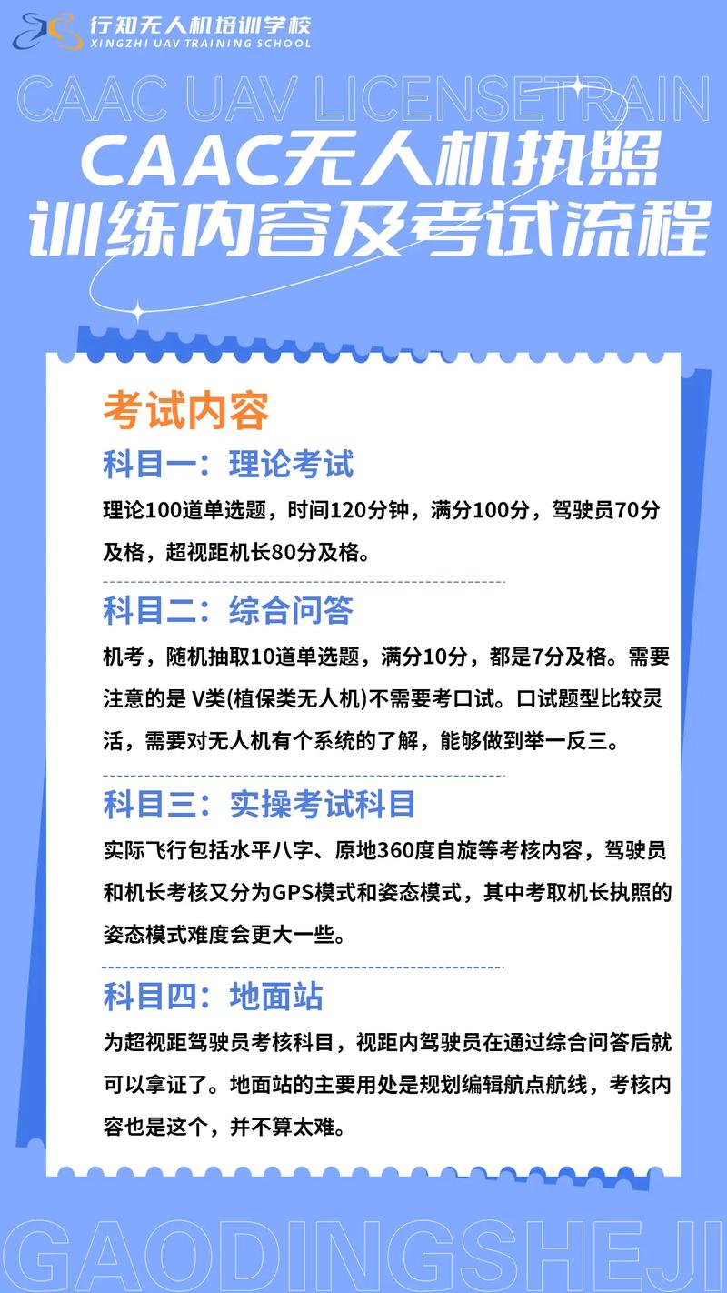 AOPA无人机培训资料包含哪些内容?-第1张图片-广州国自机器人 AOPA无人机培训资料包含哪些内容?-第1张图片-广州国自机器人