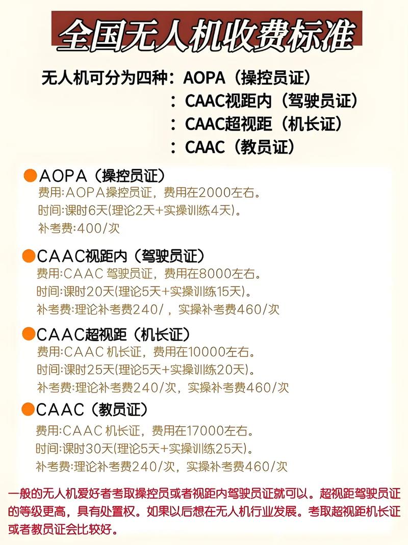 AOPA无人机培训资料包含哪些内容?-第2张图片-广州国自机器人 AOPA无人机培训资料包含哪些内容?-第2张图片-广州国自机器人