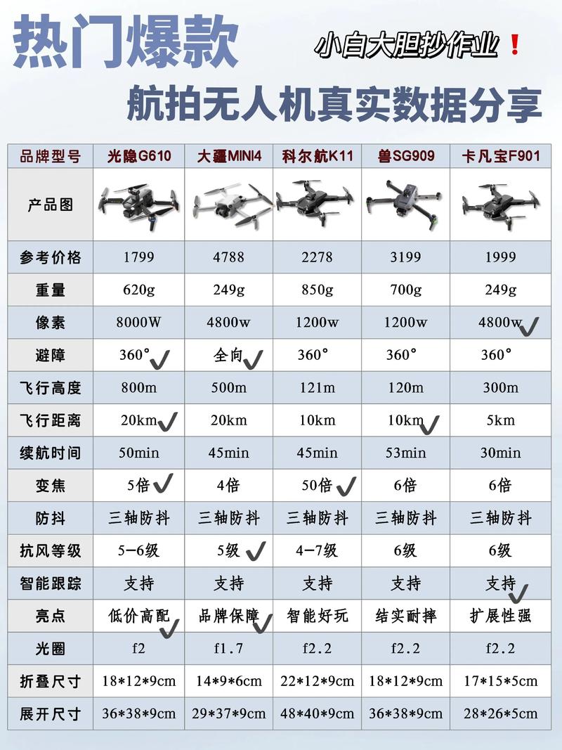 无人机价格多少？-第2张图片-广州国自机器人