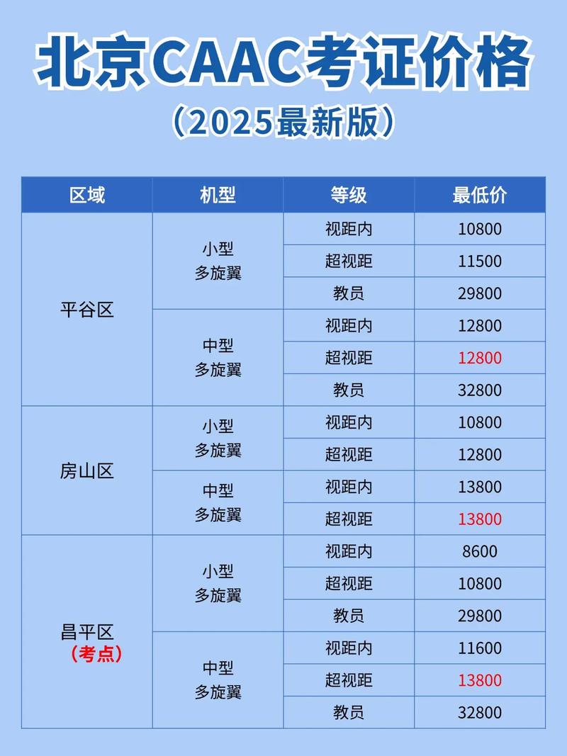 AOPA无人机培训价格是多少？-第1张图片-广州国自机器人