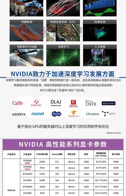 买人工智能GPU电脑，这些坑要注意？-第3张图片-广州国自机器人