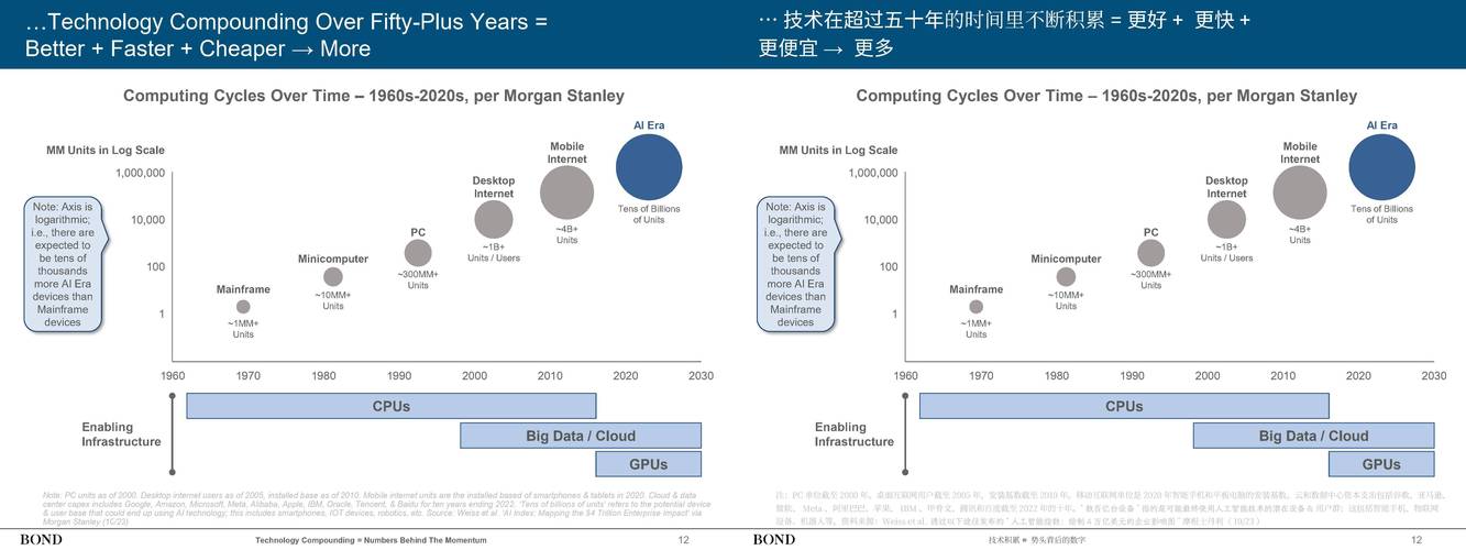 2025年人工智能将如何改变世界？-第2张图片-广州国自机器人