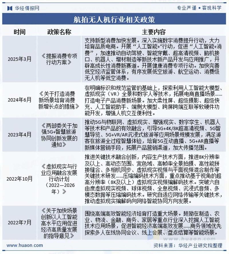 2025无人机市场将迎来哪些新变化？-第1张图片-广州国自机器人