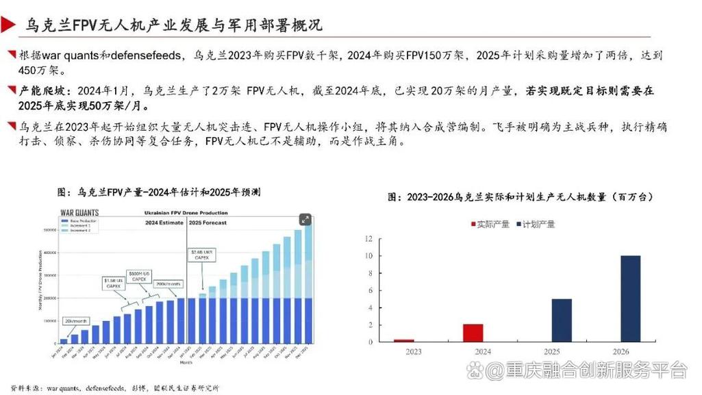 2025无人机市场将迎来哪些新变化？-第2张图片-广州国自机器人