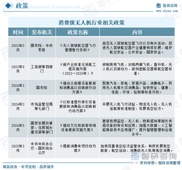 2025无人机市场将迎来哪些新变化？-第3张图片-广州国自机器人