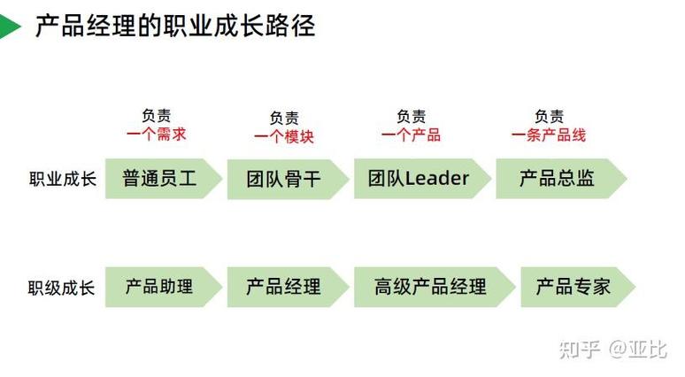 AI产品经理前景如何?-第2张图片-广州国自机器人 AI产品经理前景如何?-第2张图片-广州国自机器人