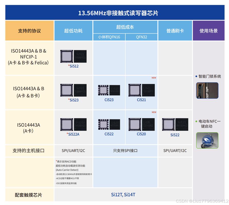 AI芯片与CPU核心区别是什么？-第1张图片-广州国自机器人