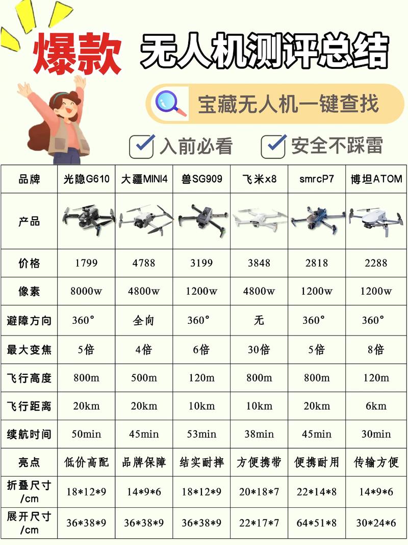 多旋翼无人机有哪些核心优点？-第2张图片-广州国自机器人