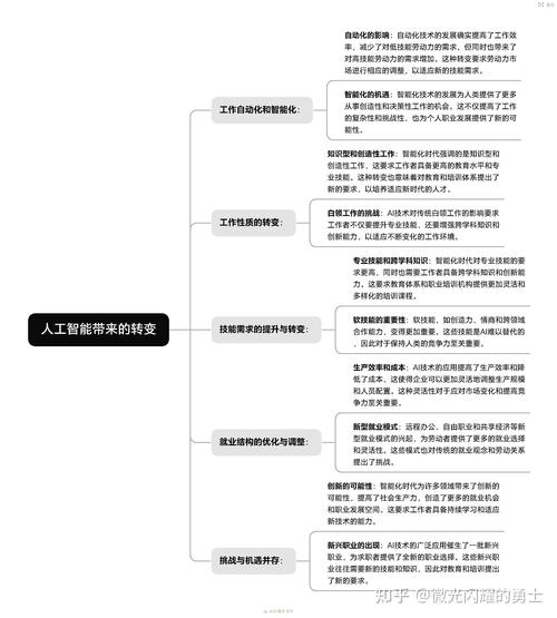 AI创业成功，关键因素有哪些？-第3张图片-广州国自机器人