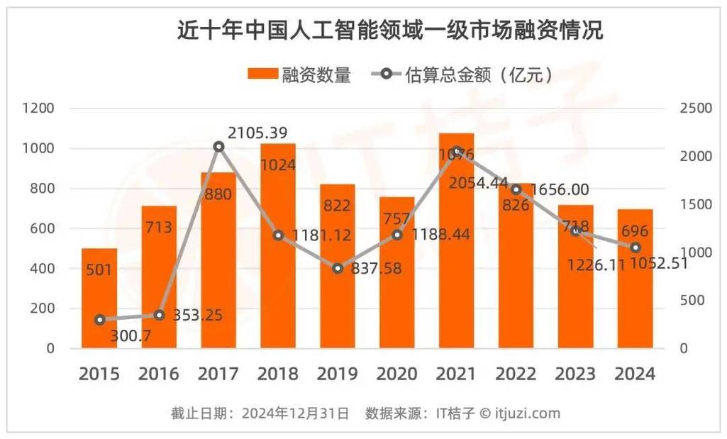 人工智慧与人工智能有何本质区别？-第1张图片-广州国自机器人