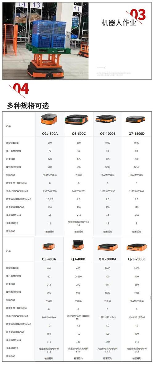 海康AGV机器人有哪些核心优势？-第1张图片-广州国自机器人
