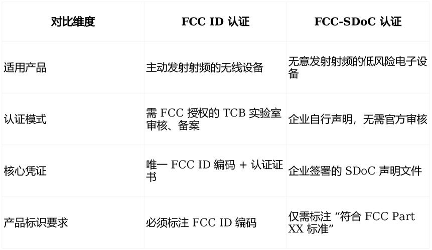 无人机FCC-ID认证需注意哪些要点？-第1张图片-广州国自机器人