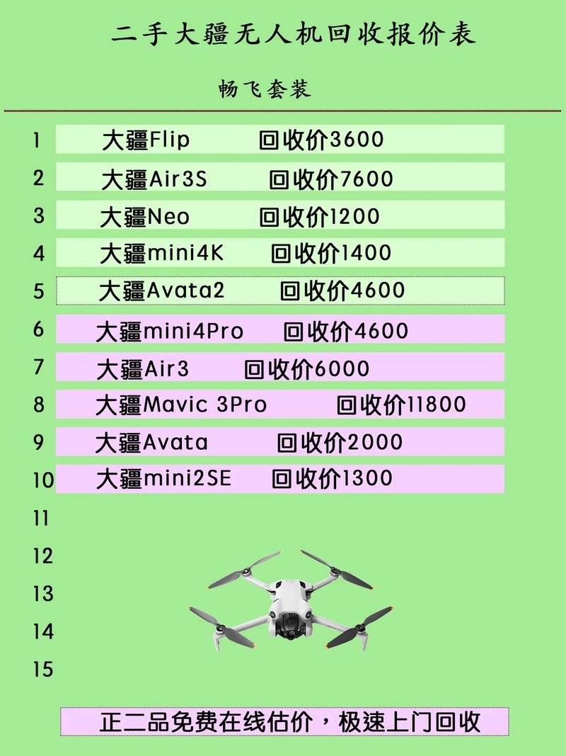 DJI大疆无人机价格怎么样？-第3张图片-广州国自机器人