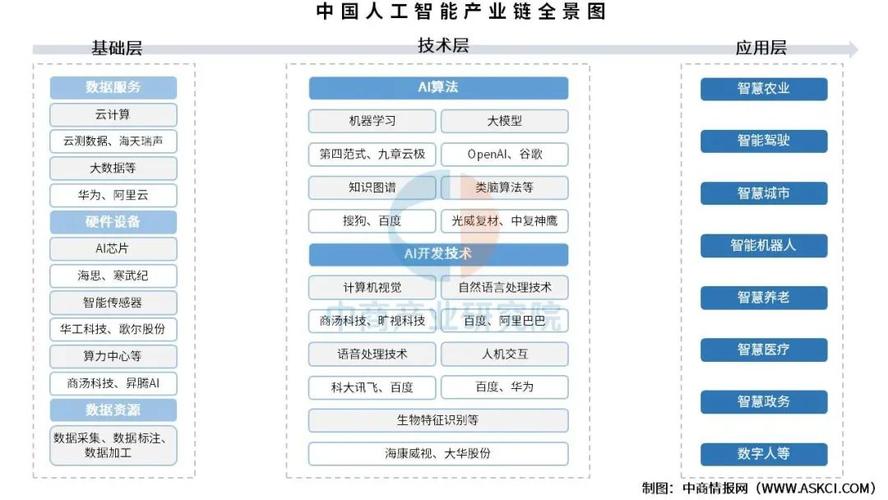 人工智能现状 2025-第2张图片-广州国自机器人