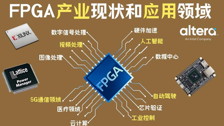 人工智能如何用FPGA实现?-第1张图片-广州国自机器人 人工智能如何用FPGA实现?-第1张图片-广州国自机器人