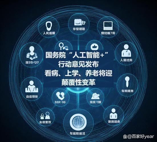 人工智能意见支持，未来如何？-第3张图片-广州国自机器人