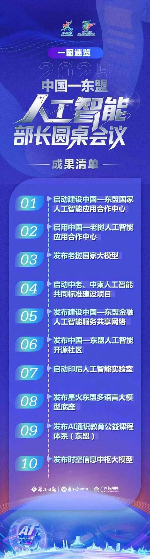 2025年人工智能方向有哪些突破点？-第2张图片-广州国自机器人