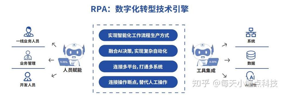 pra机器人编程语言怎么学？-第2张图片-广州国自机器人