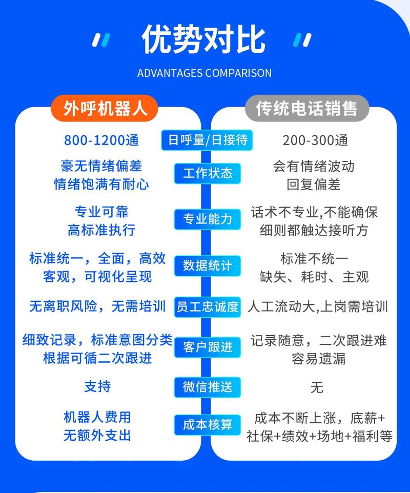 电话营销机器人源码哪里获取?-第3张图片-广州国自机器人 电话营销机器人源码哪里获取?-第3张图片-广州国自机器人