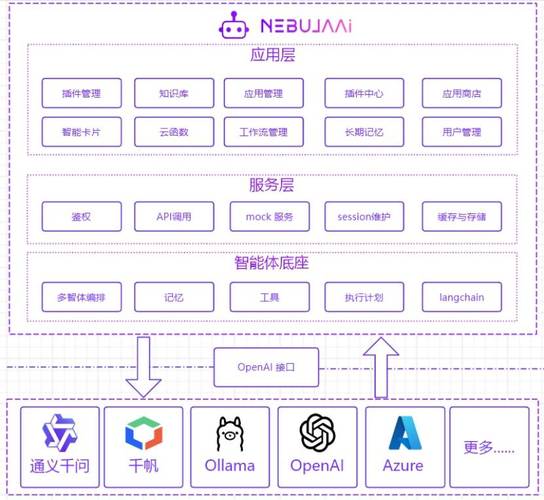 人工智能开源平台如何赋能创新？-第3张图片-广州国自机器人