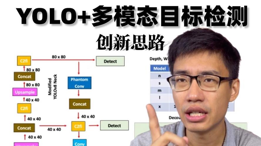 人工智能NLP与CV如何融合发展？-第1张图片-广州国自机器人