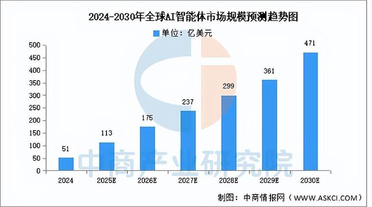 2025年人工智能趋势将如何重塑未来？-第3张图片-广州国自机器人