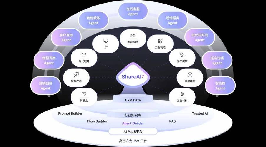 微软CRM人工智能如何赋能业务增长?-第1张图片-广州国自机器人 微软CRM人工智能如何赋能业务增长?-第1张图片-广州国自机器人