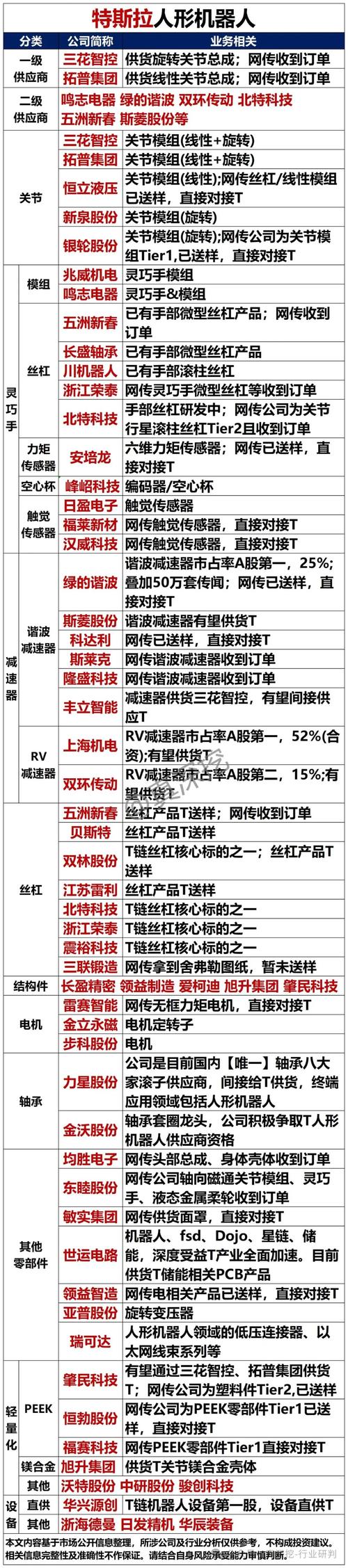 人工智能 特斯拉 股票-第2张图片-广州国自机器人