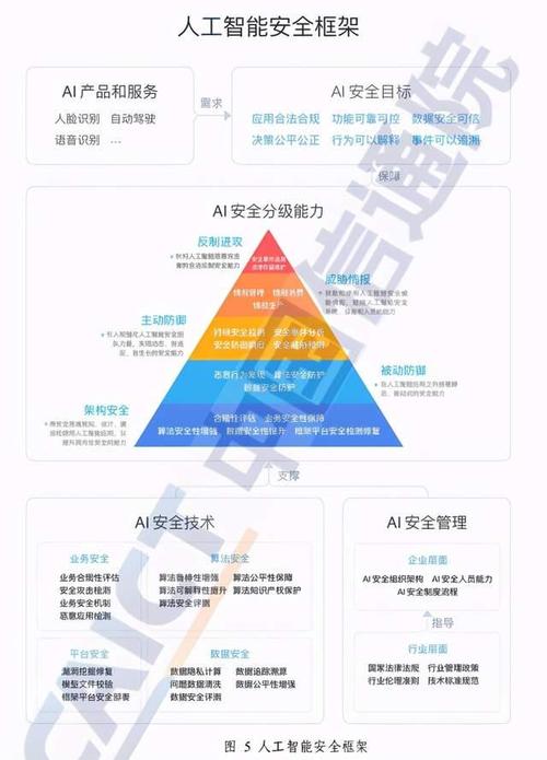 人工智能分级Halo具体指什么?-第1张图片-广州国自机器人 人工智能分级Halo具体指什么?-第1张图片-广州国自机器人