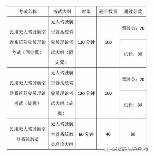 上海无人机驾驶证如何考取?-第1张图片-广州国自机器人 上海无人机驾驶证如何考取?-第1张图片-广州国自机器人