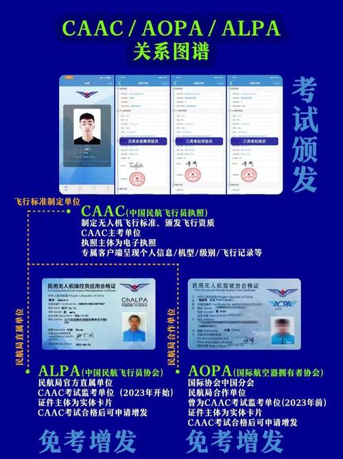 上海无人机驾驶证如何考取?-第2张图片-广州国自机器人 上海无人机驾驶证如何考取?-第2张图片-广州国自机器人