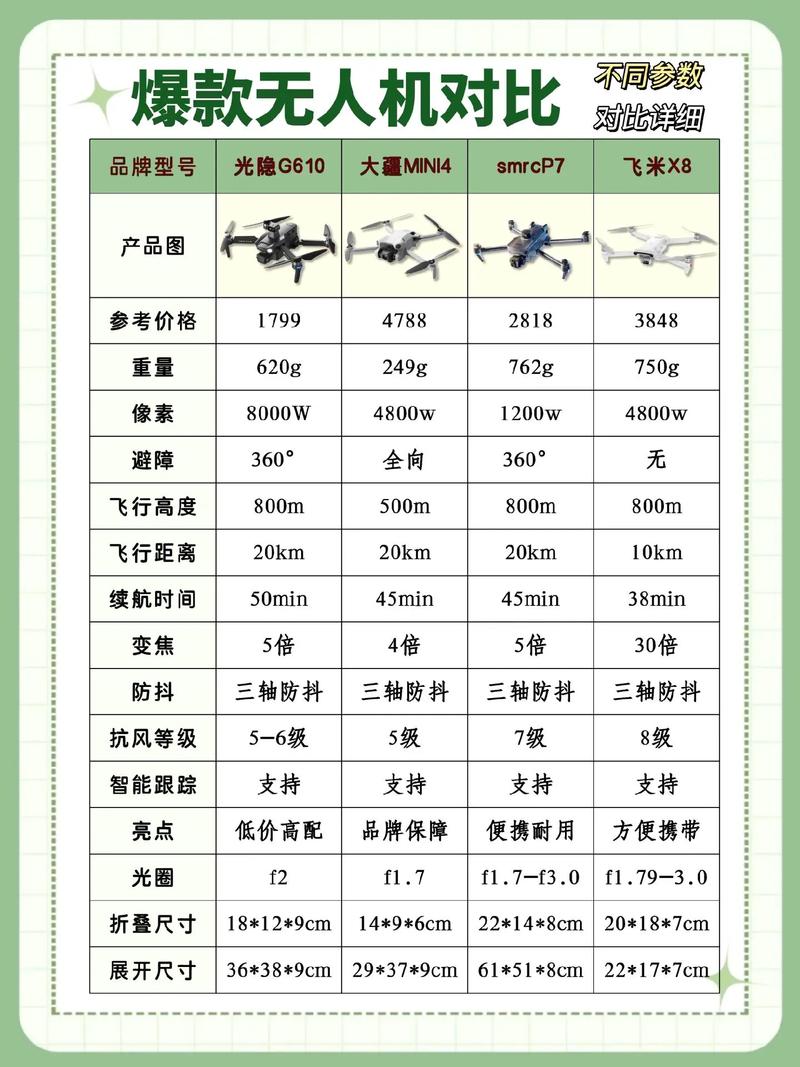 20公斤农药无人机价格多少？-第3张图片-广州国自机器人