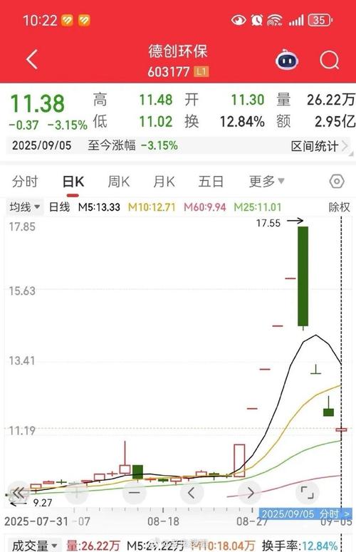 AMD人工智能股价会涨吗？-第2张图片-广州国自机器人