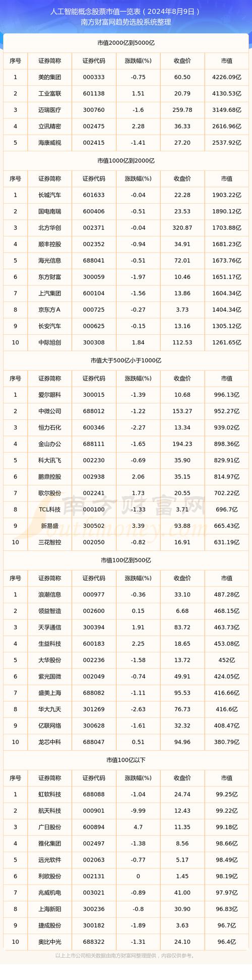 AMD人工智能股价会涨吗？-第3张图片-广州国自机器人