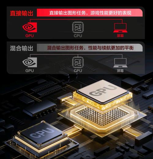 AMD显卡如何赋能人工智能?-第2张图片-广州国自机器人 AMD显卡如何赋能人工智能?-第2张图片-广州国自机器人