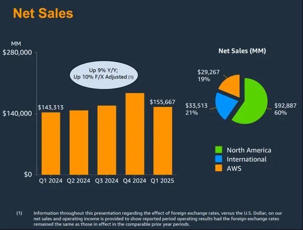 亚马逊人工智能出错，问题出在哪？-第2张图片-广州国自机器人