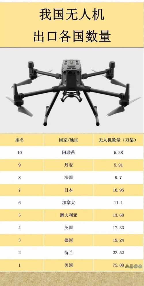 国外无人机国内代理商如何选择?-第3张图片-广州国自机器人 国外无人机国内代理商如何选择?-第3张图片-广州国自机器人