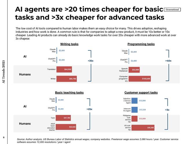 2025年人工智能将如何改变世界?-第3张图片-广州国自机器人 2025年人工智能将如何改变世界?-第3张图片-广州国自机器人