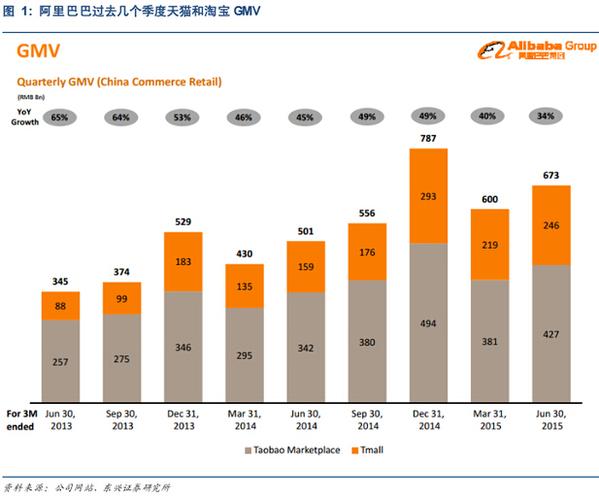 淘宝GMV增长，人工智能贡献有多大？-第1张图片-广州国自机器人
