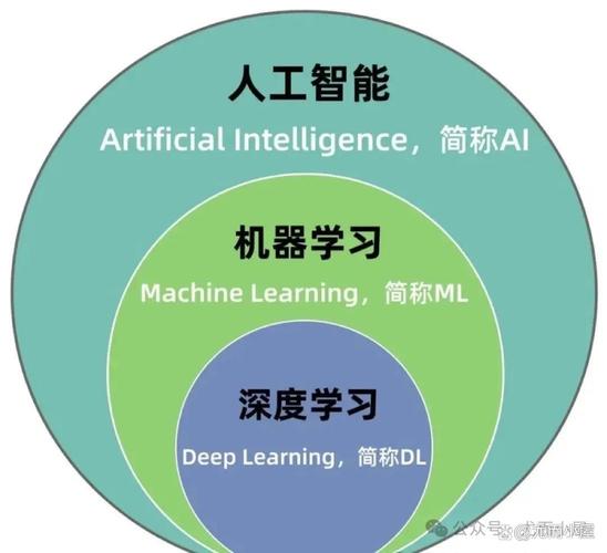 深度学习如何赋能智能机器人突破瓶颈？-第2张图片-广州国自机器人