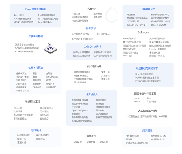 Intel人工智能方案有何独特优势?-第2张图片-广州国自机器人 Intel人工智能方案有何独特优势?-第2张图片-广州国自机器人