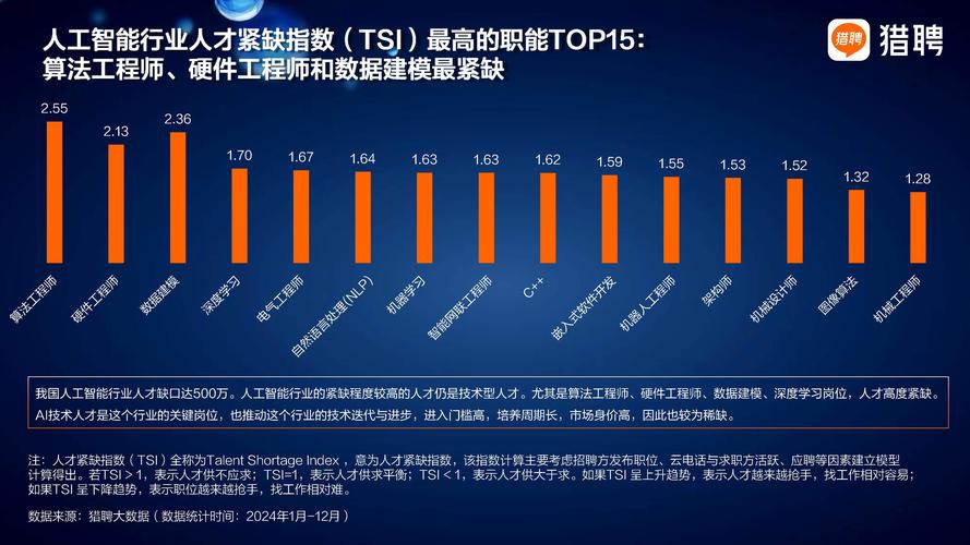 2025 人工智能就业-第1张图片-广州国自机器人 2025 人工智能就业-第1张图片-广州国自机器人