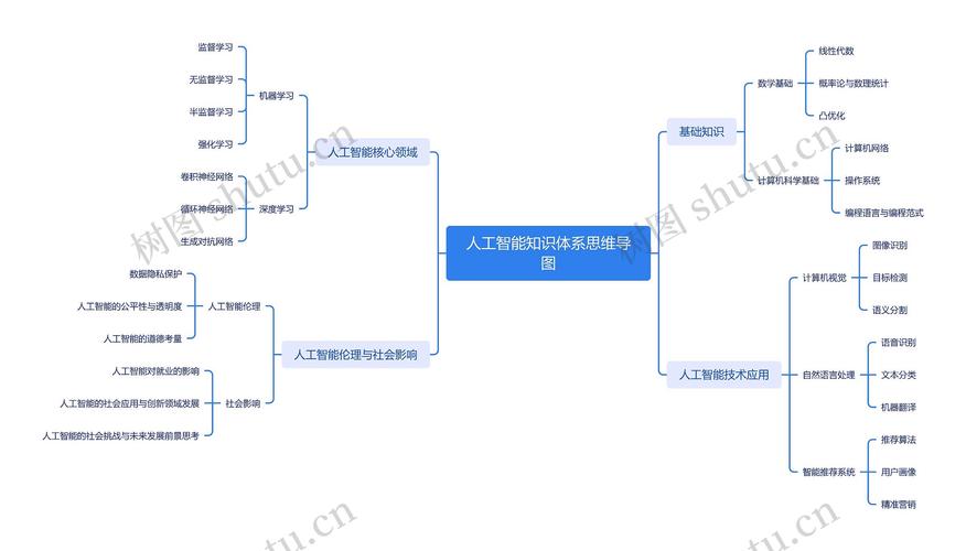 Java人工智能框架有哪些？-第2张图片-广州国自机器人