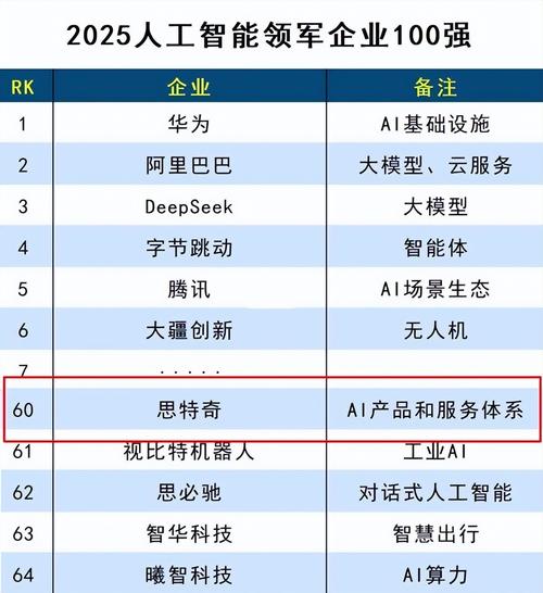 2025人工智能哪家强？-第1张图片-广州国自机器人